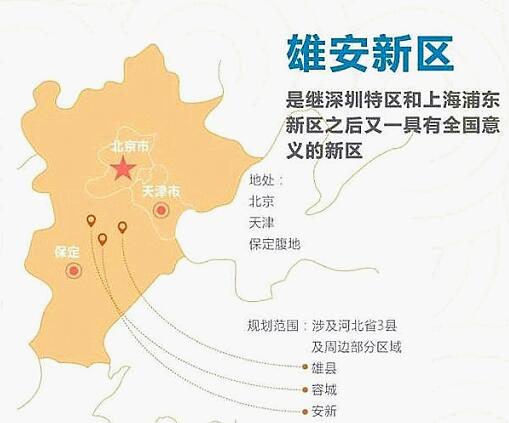 雄安新区股票，未来投资的新热点