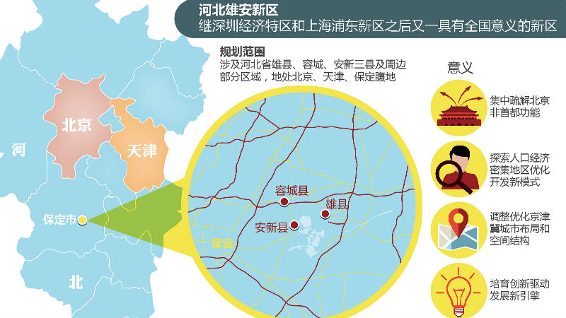 雄安新区股票，未来投资的新热点